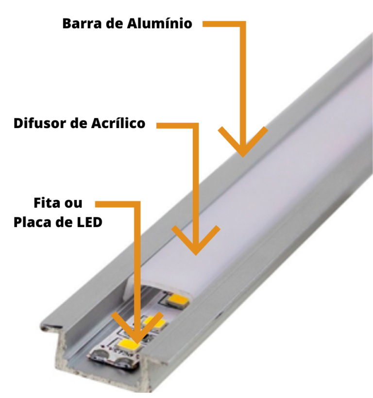 Perfis De Led Descubra Novas Possibilidades De Iluminar Emp Rio Luz